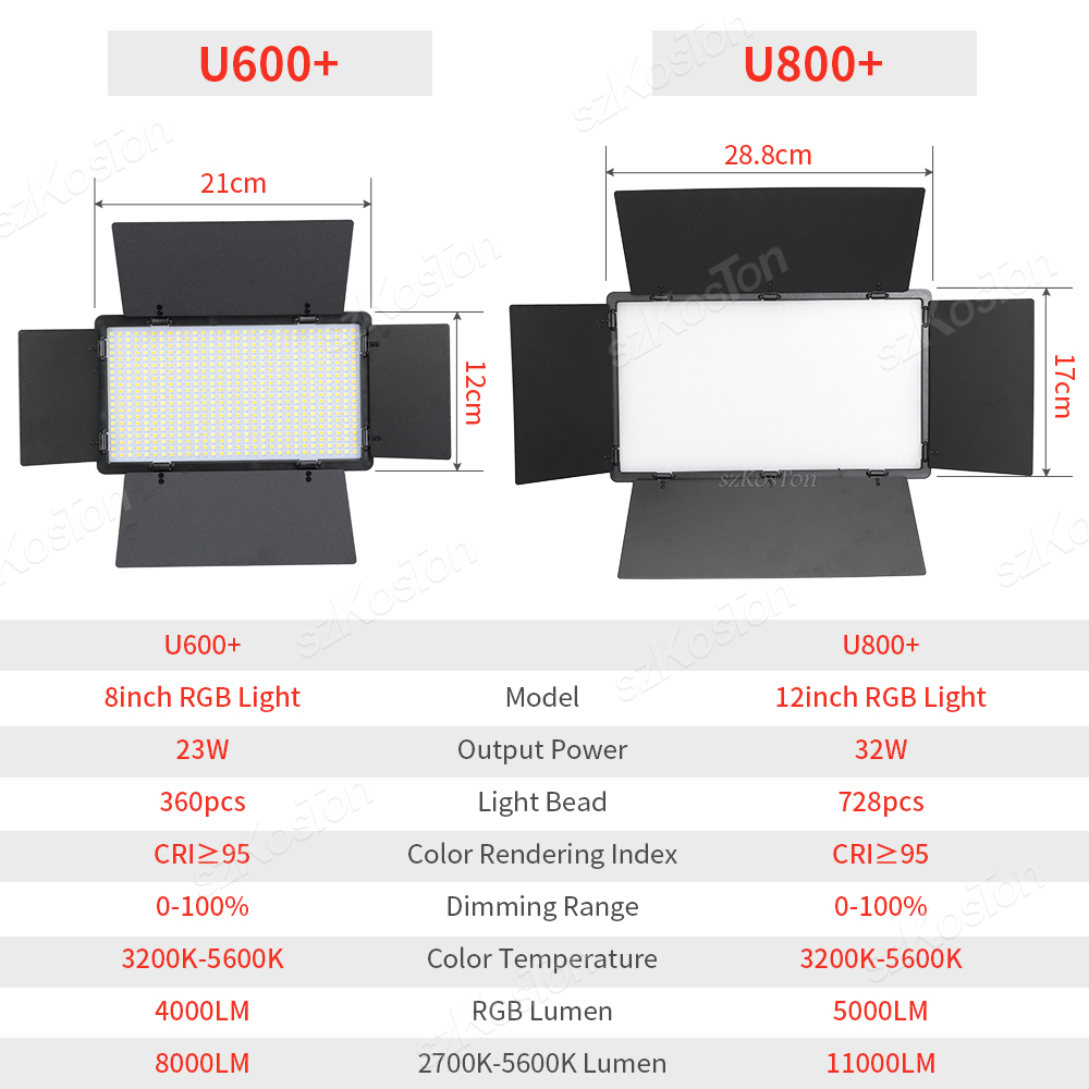 RGB-лампа для фото-и видеосъем – обзор и цена Photography Umbrella Lighting Kit